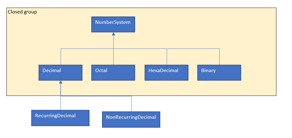 Sealed and non-sealed combination
