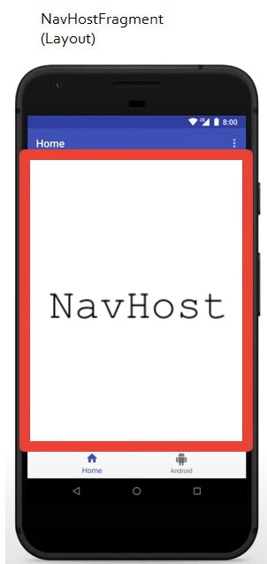 NavHostFragment Android